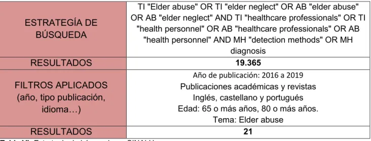 Tabla V: Estrategia de búsqueda en Web of Science. 