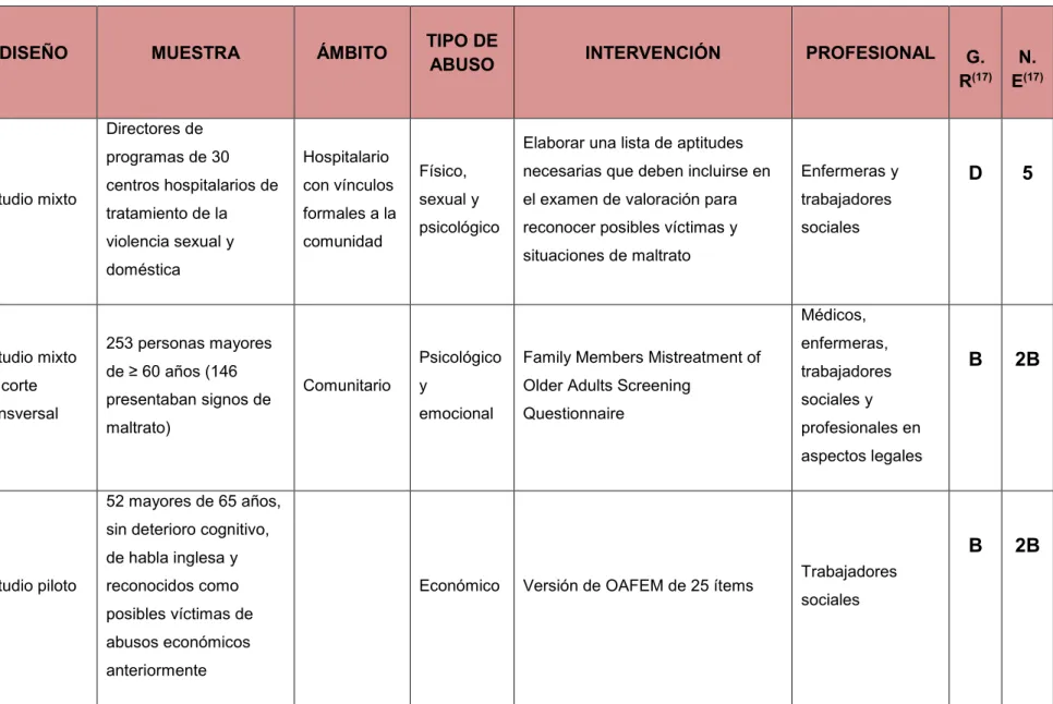 Tabla de artículos originales: 