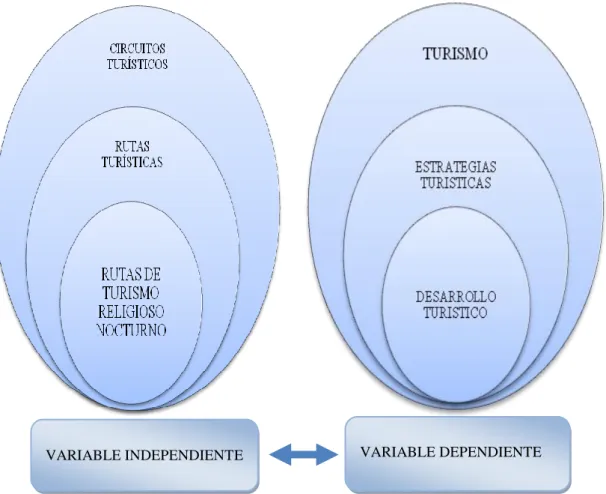 Gráfico 1: Superordinación Conceptual  