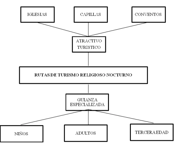 Gráfico 2: SUBORDINACIÓN CONCEPTUAL. VARIABLE 