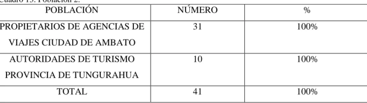 Cuadro 13: Población 2. 