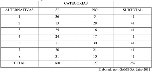 Cuadro 14: Cuadro de contingencia. 