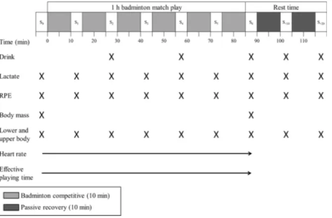Figure 1. Experimental Set-up. 