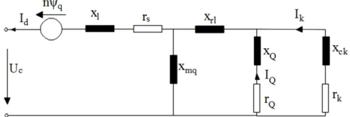 Figura 5. Modelo equivalente máquina síncrona para función 