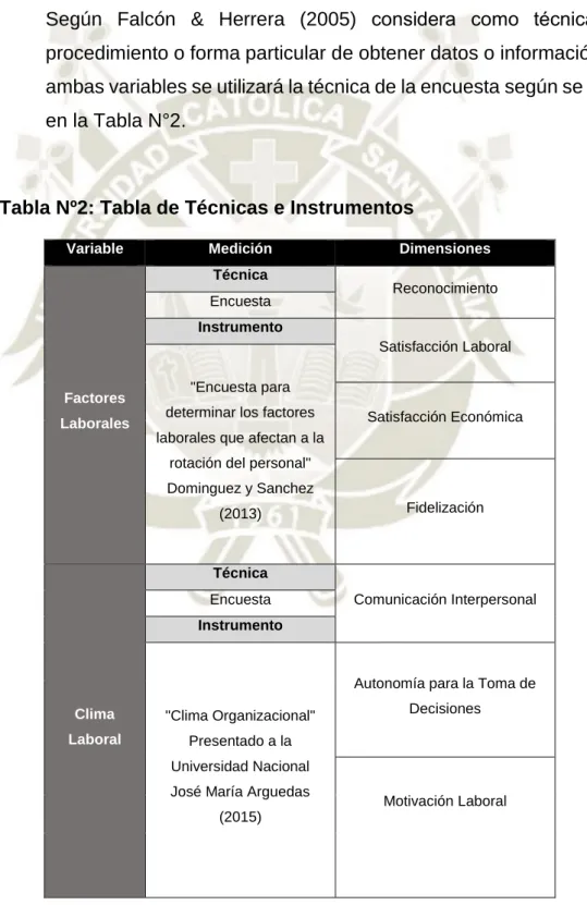 Tabla Nº2: Tabla de Técnicas e Instrumentos 