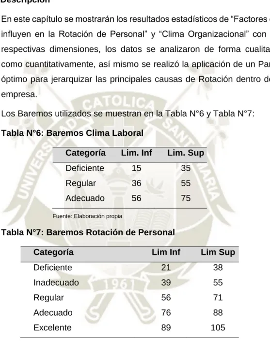 Tabla N°6: Baremos Clima Laboral 