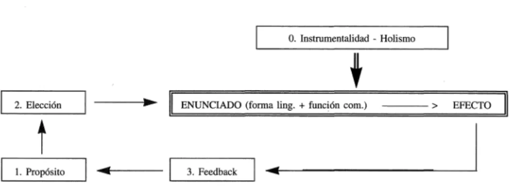 Cuadro  2.  Principios  de  autenticidad  en  relación  con  el  acto  de  comunicación