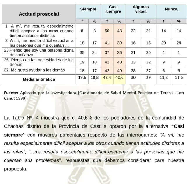 TABLA Nº 4 ACTITUD PROSOCIAL.