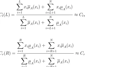 Cuadro 2: Algoritmo de Karnik-Mendel [18] [32]
