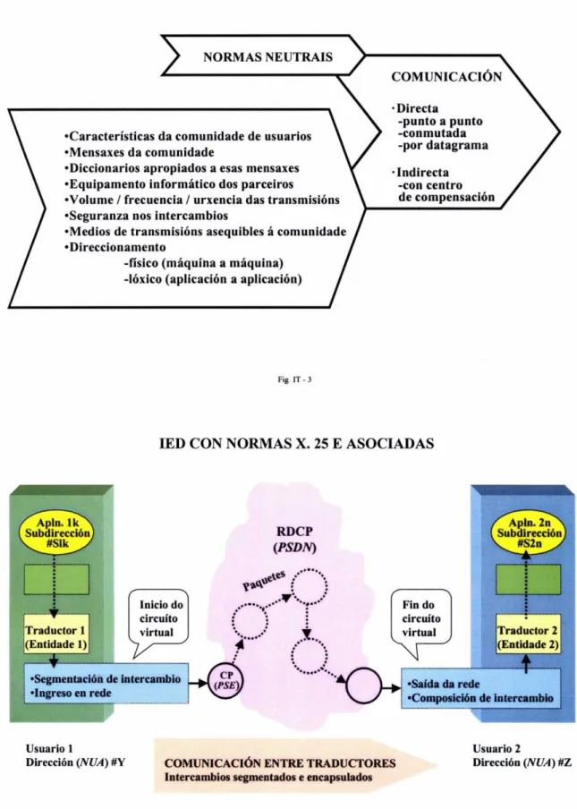 Fig. IT - 3 • Directa -punto a punto-conmutada -por datagrama• Indirecta-con centro de compensación