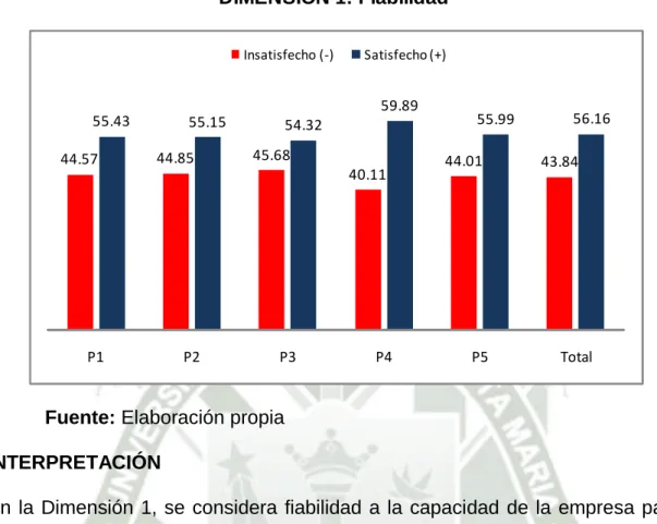 GRÁFICO N° 95 
