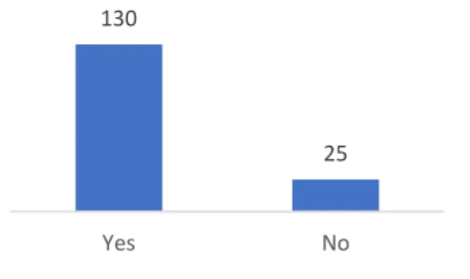 Fig. 5. Does the entity have a document management  program?  