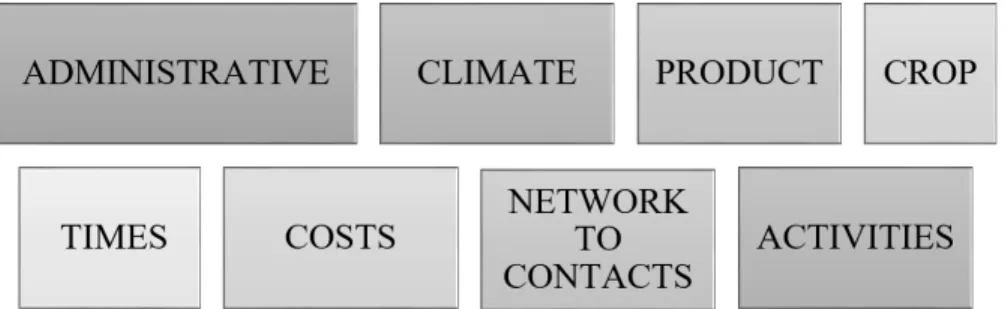 Figure 2: Modules of the functional requirements of the application  Source: Own. 