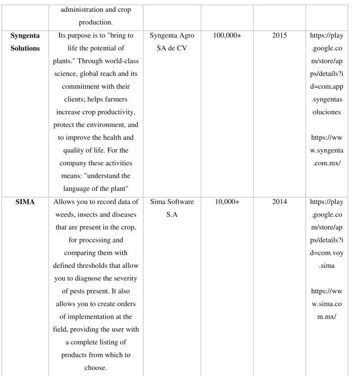 Table 1. Description of the mobile platforms evaluated  Source: Own. 