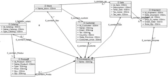 Figure 4. Base meta-model for Horicoop. Source: Author.    