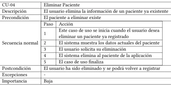 Tabla 5.4: Caso de uso eliminar paciente