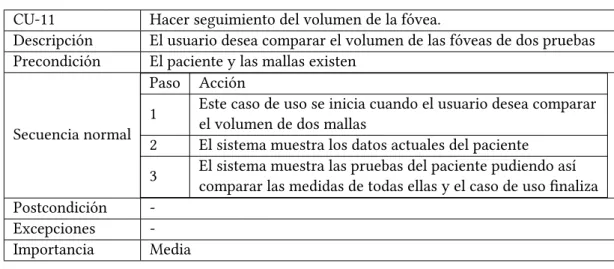 Tabla 5.12: Caso de uso visualizar datos de un paciente CU-12 Visualizar datos de un paciente
