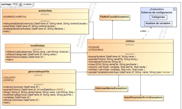 Figura 8.2: UML Análisis