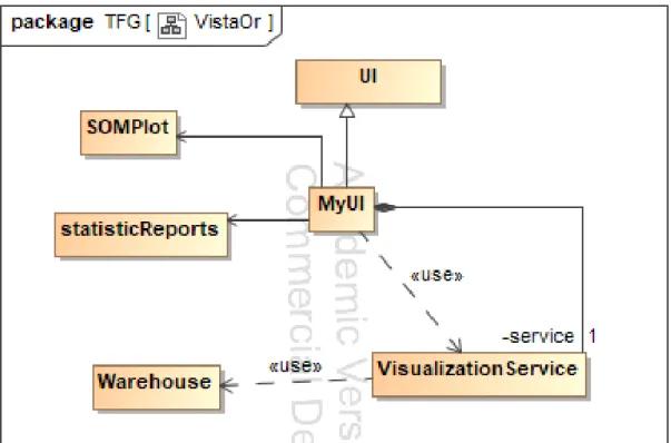 Figura 9.6: UML simplificado del servidor web.