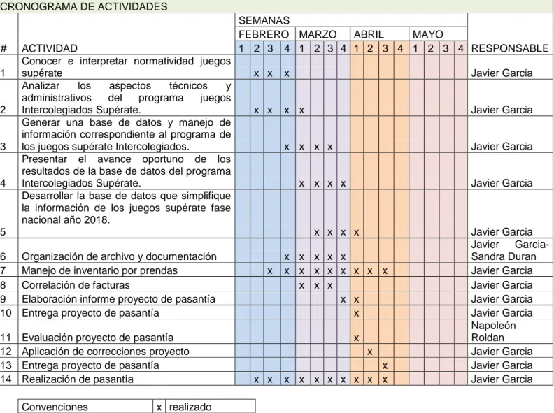 Tabla 5: Cronograma de Actividades. Fuente: Elaboración Propia. CRONOGRAMA DE ACTIVIDADES 