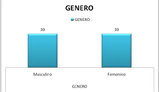 Figura 2. Distribución del Sexo en los niños y niñas con discapacidad  física, cognitiva, sensorial y psíquica en el Municipio de Zipaquirá
