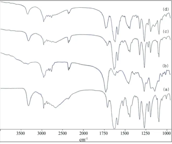 FIGURE 4. Chemical structure of materials (a) ABZ; (b) EGT.