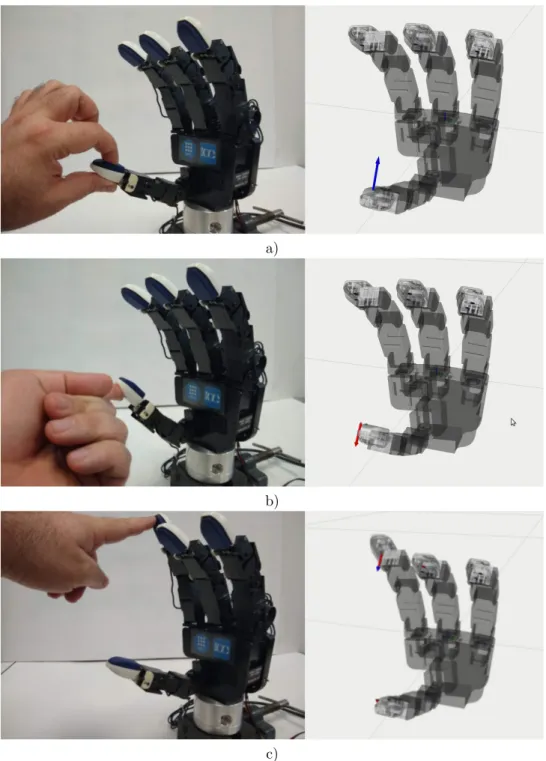 Figura 5: Ejemplos de interacci´ on con los dedos y los sensores t´ actiles para obtener fuerzas que se visualizan en la interfaz gr´ afica de la herramienta