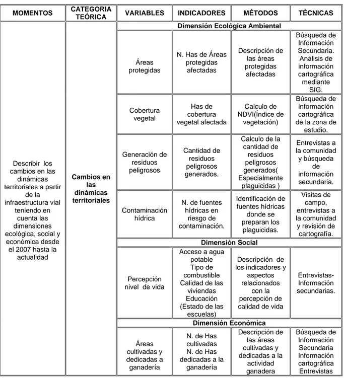 Tabla 2.  Síntesis del abordaje teórico-metodológico 