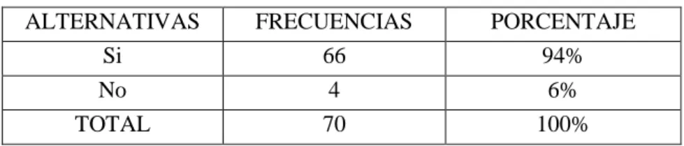 Tabla 5. Pregunta 1
