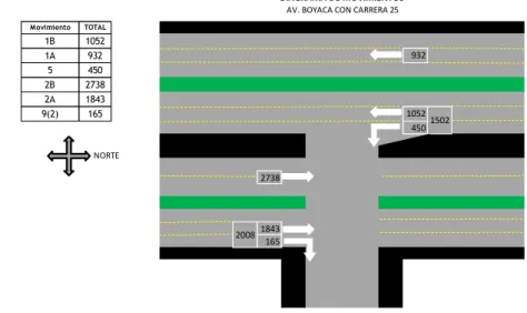 Figura 11 Asignación del VHMD en la Intersección 2 