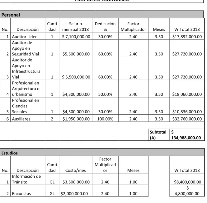 Tabla 2. Propuesta económica 