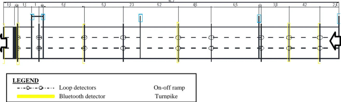 Fig. 4 - Test site layout 