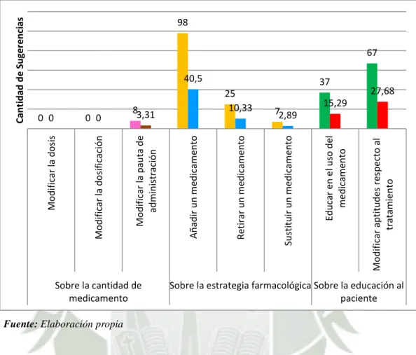 Gráfico 9 