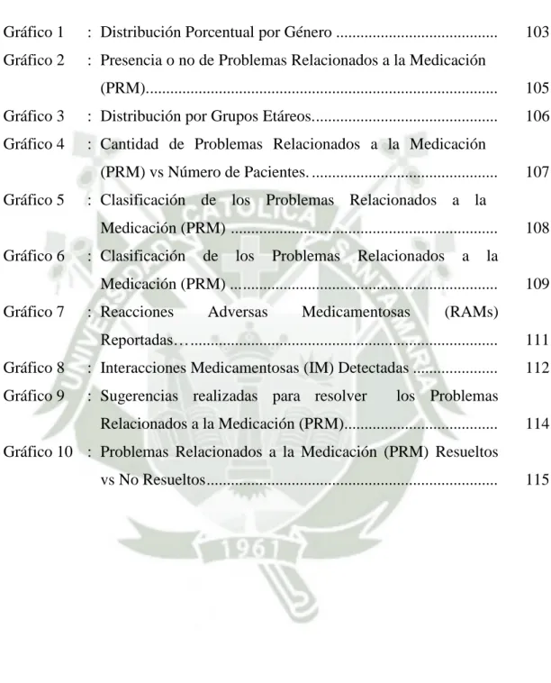 Gráfico 1  :  Distribución Porcentual por Género .......................................