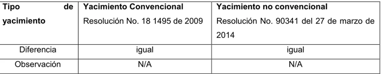 Tabla 4. Diferencias de las actividades de sísmica en  yacimientos convencional vs yacimiento no convencional