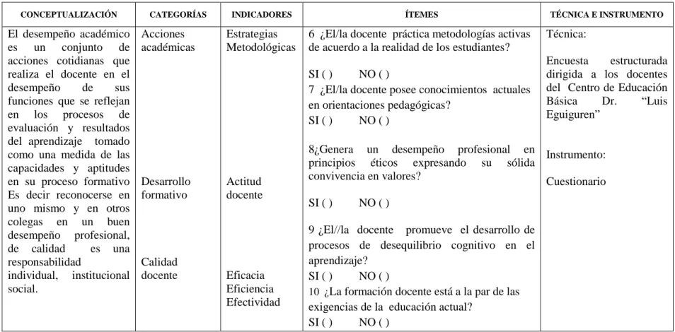 Cuadro 6. Variable Dependiente 