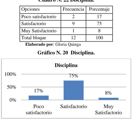 Cuadro N. 22 Disciplina. 