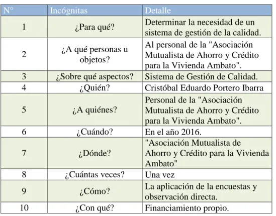 Tabla 2 Tipo de información 
