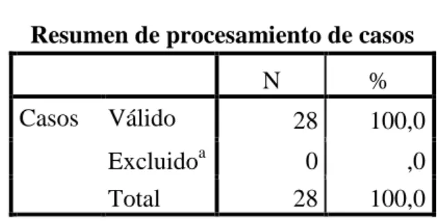 Tabla 3 Resumen de procesamiento 
