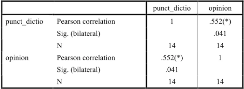 Table  8.  Overall  Pearson  correlation  coefficients.