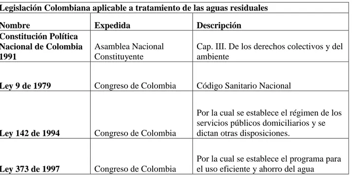 Tabla 4. Normatividad Colombiana referente a aguas residuales 