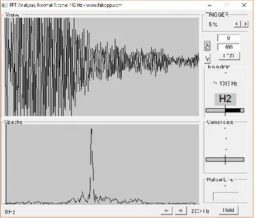 Figura 4. Ensayo vibratorio realizado en el software FFT Analyzer 