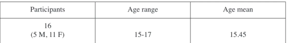 Table  1  provides  information  about  the  participants  in  this  study: