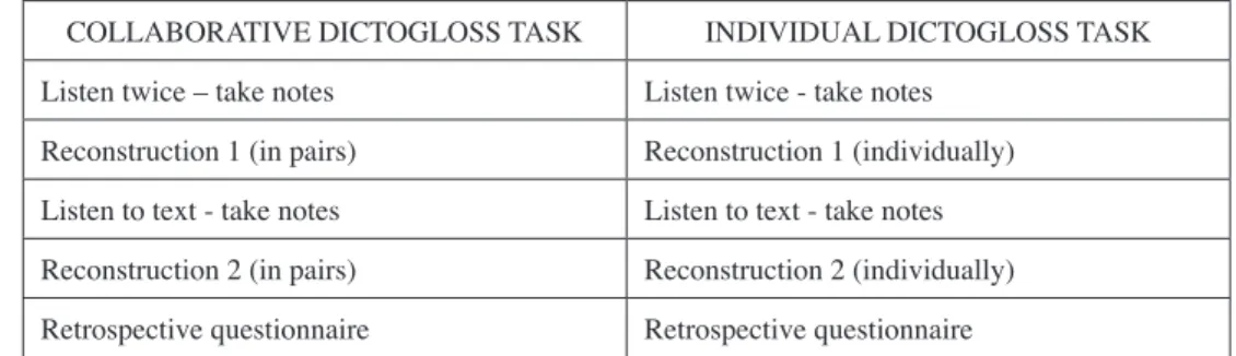 Table  2.  Sequence  of  activities  in  the  experimental  design