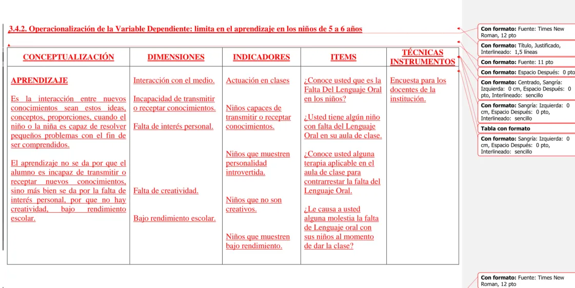 Tabla con formato