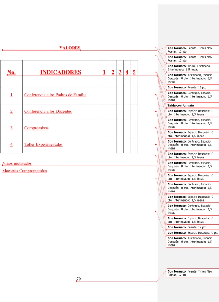 Tabla con formato