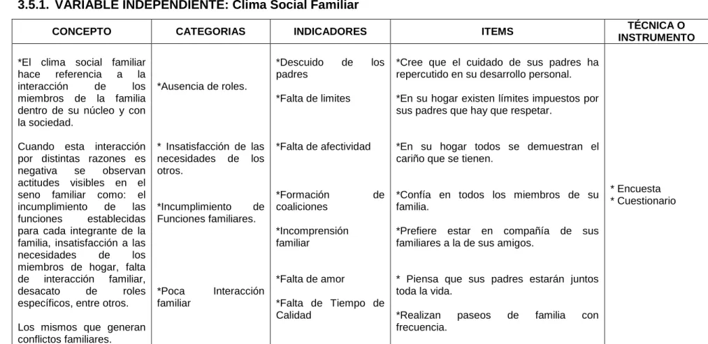 Cuadro 2: Operacionalización de Variables (Variable Independiente)  Autora: Maricela Tusa 