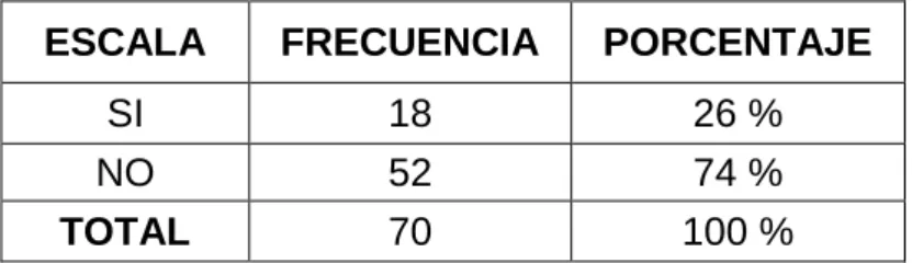 Gráfico Nº 7 