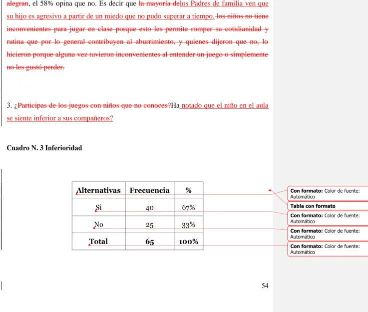 Cuadro N. 3 Inferioridad 