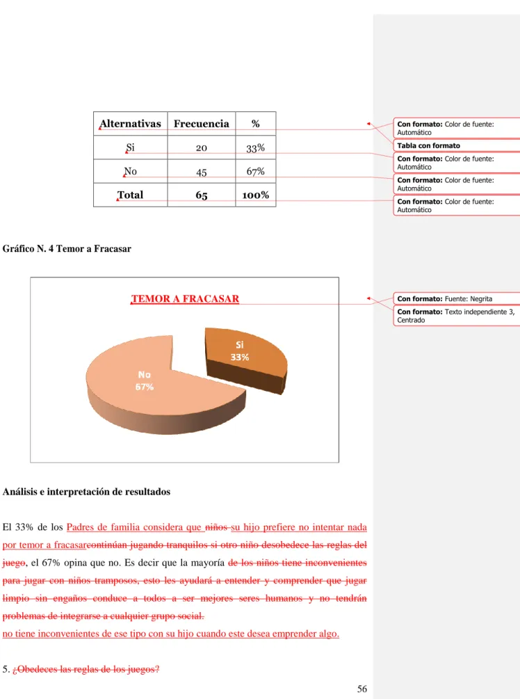 Gráfico N. 4 Temor a Fracasar 